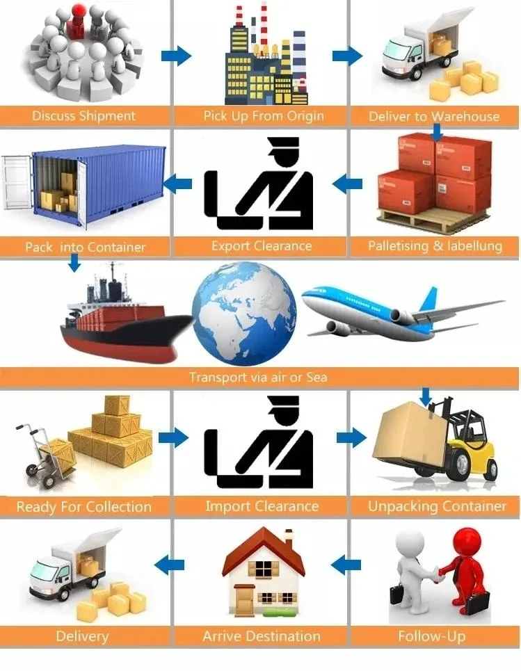 Reliable China Export Agent/Sourcing Servies/Purchasing Agent/Buying Agent Shipping Agent