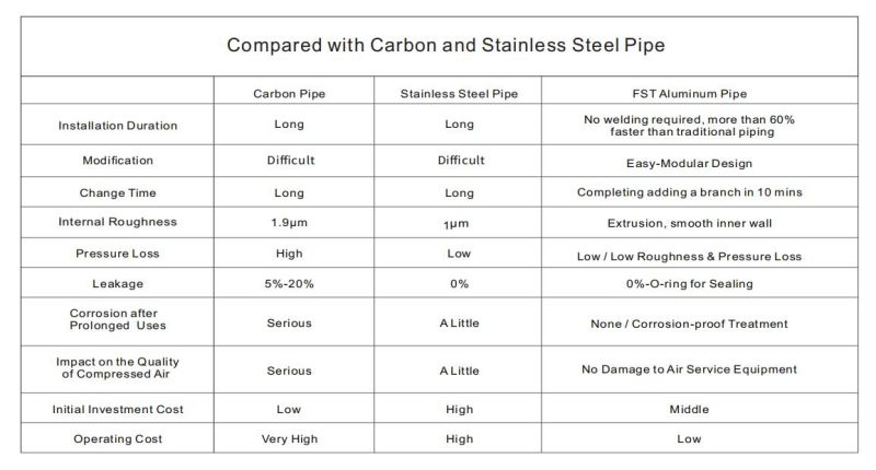 Compressed Air Pipeline Calculation Compressed Air Pipeline Flow Capacity