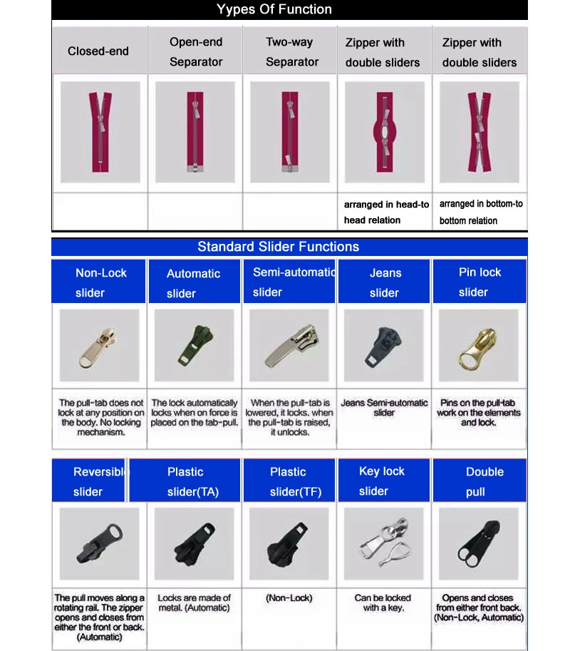 Hans High Quality Fastness to Soaping #3 Nylon Zipper