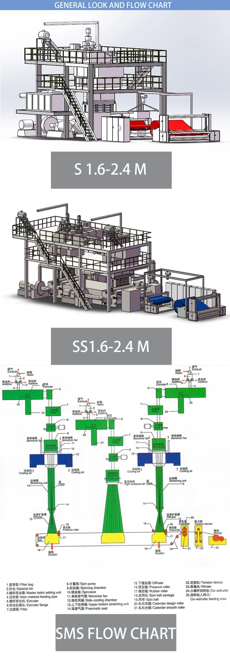 Hydrophilic Ssms Spunbond Nonwoven Fabric Produce Equipment