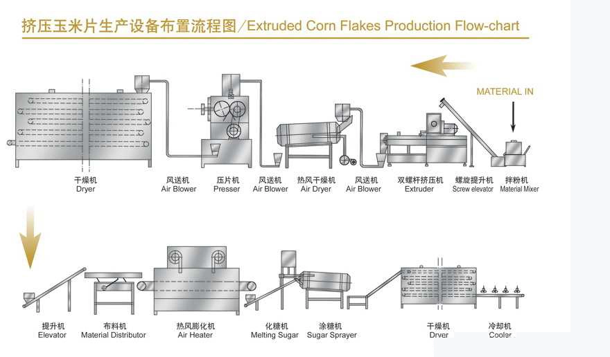 Breakfast Corn Flake Processing Line/ Corn Flake Machine