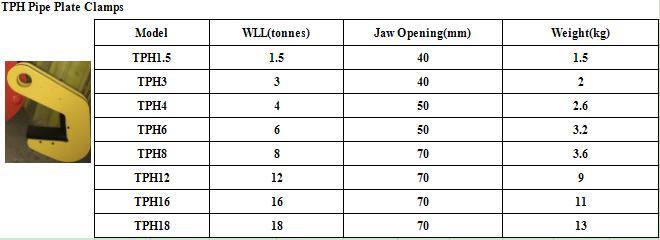 Tph Pipe Plate Lifting Clamps for Lifting Steel/Cement Pipe