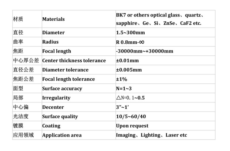 50.8mm Double-Concave Lens Bk7 Achromatic Lens for Optical