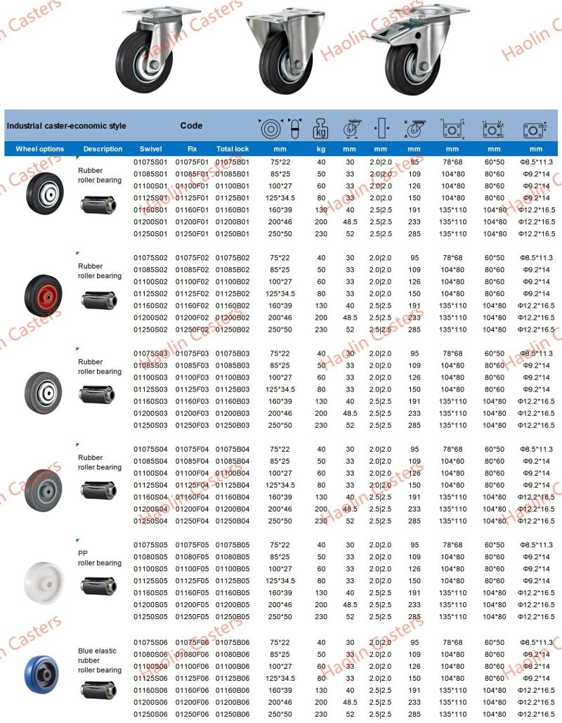 Transport Industrial 100mm 125mm Swivel Brake Plate Black Rubber PP Caster