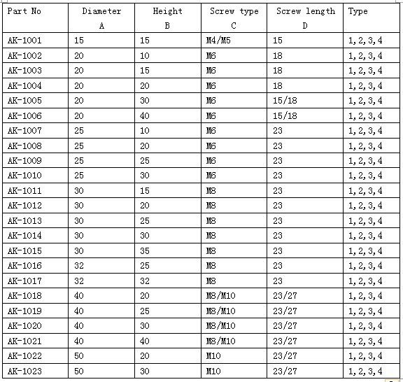 Shock Absorber Rubber Mounts M8 Rubber Vibration Damper