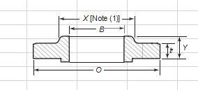 ANSI B16.5 1500lbs A182 304 316 Sorf Flange Cdso033