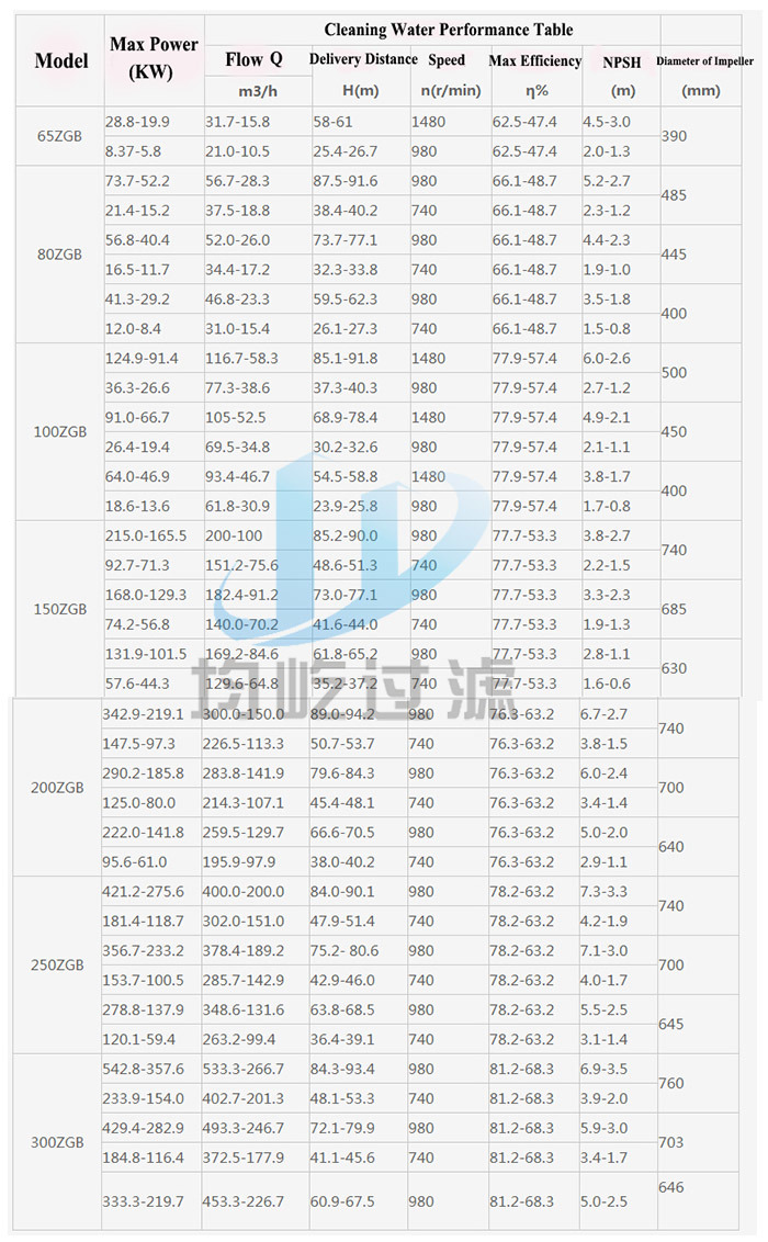 Metal Lined Concrete Slurry Pump