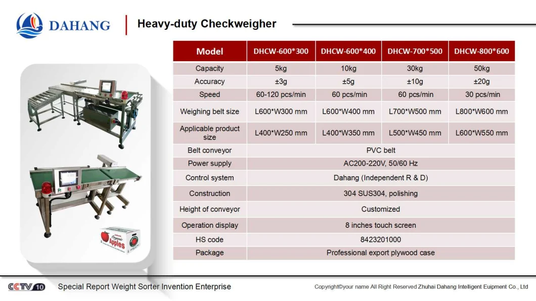 Weight Capacity 20kg Pusher Bar Online Weight Checker