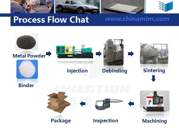 Surgical Handles From MIM Process