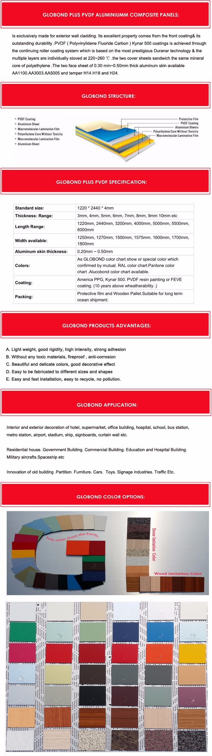 PVDF Coated Panels 20 Years Warranty