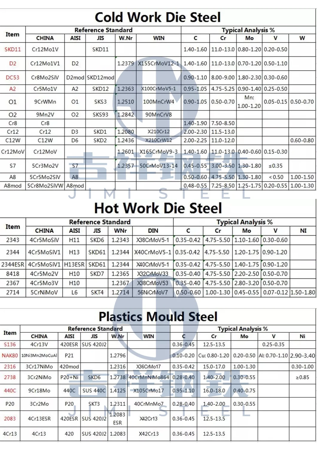45 50 55 65 S50c C45 C55 C65 Carbon Steel Die Plate Die Bar Tool Steel