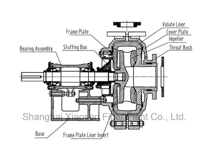 Metal Lined Concrete Slurry Pump