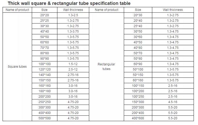 Ms Square Pipe Price According to Ms Square Pipe Weight Chart