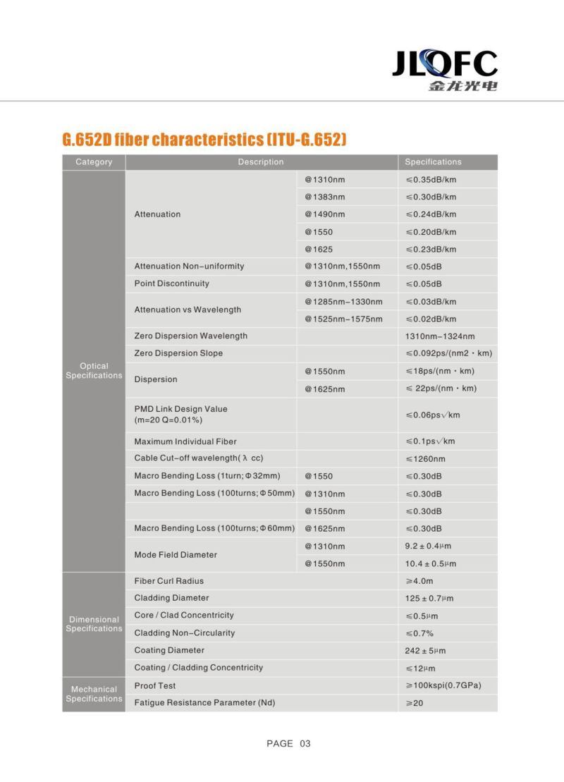 Very Cheap and Good Optical Fiber