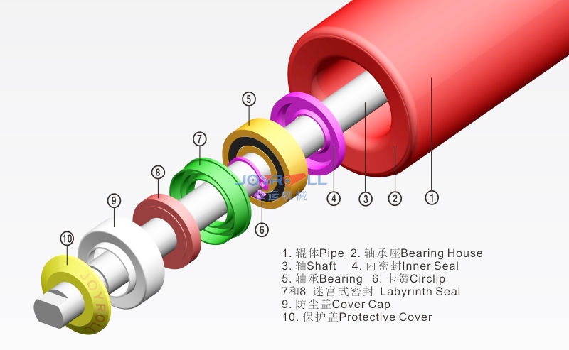 Rubber Coating Roller Rubber Roller Rubber Coated Roller