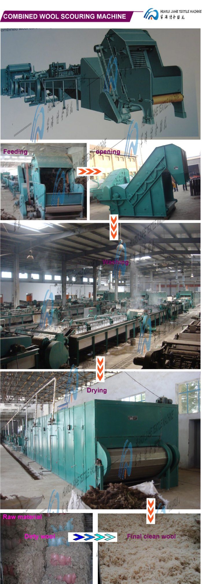 Commercial Wool Washing Machine/Wool Scouring Machine (Commercial Laundry Equipmment)