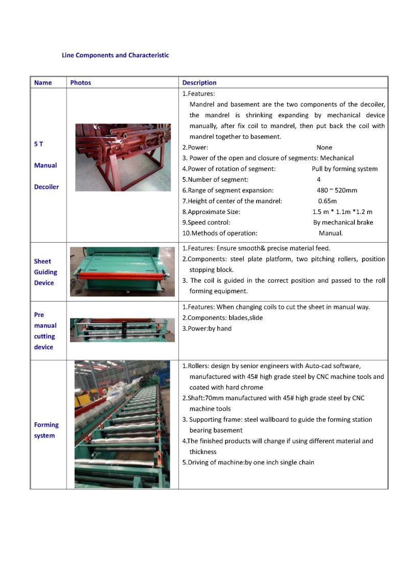 Made in China Iron Forming Machine-Iron Sheet Machine-Iron Roof Machine