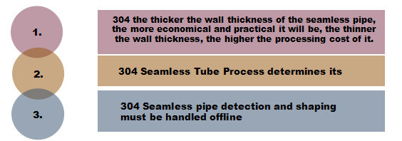 304 Stainless Steel Pipe Tube Weight Per Foot