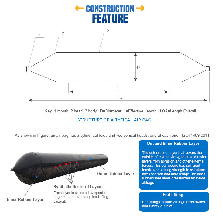 Marine Rubber Airbag for Ship Docking Lifting