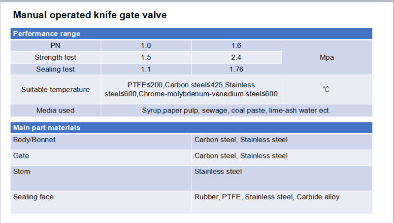 OEM Grey Iron & Ductile Knife Cast Iron Gate Valve Drawing