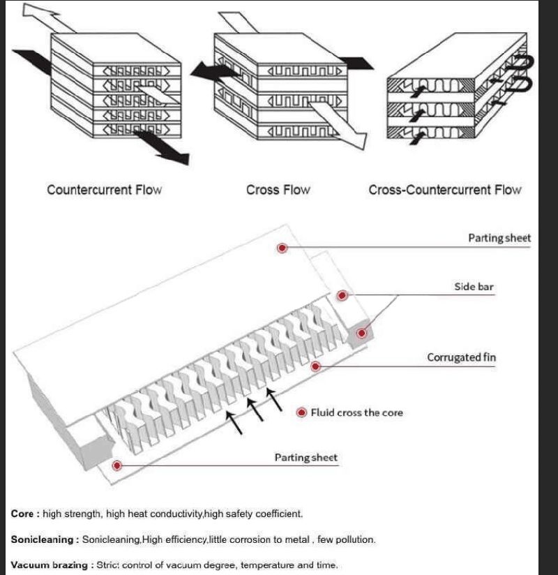 Customized Aluminum Plate and Bar Brazed Plate Fin Heat Exchanger