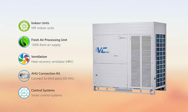 Midea High Efficiency Commercial Air Conditioner for Industry and Commercial Center