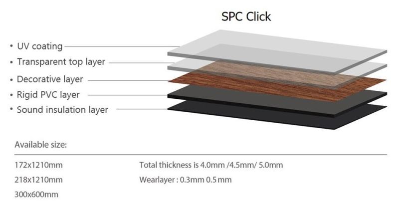 PVC Vinyl Lvt Vspc Spc Building Material Vinyl Flooring