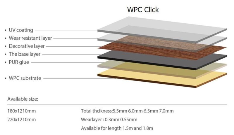 PVC Vinyl Building Material WPC Plastic Vinyl Flooring