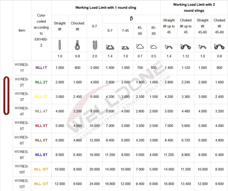 1t/1000kg Round Sling, Round Endless Sling, Endless Sling