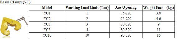 Lifting Beam Clamps for Hoisting/Pulley Blocks/Loads/Crane Beam