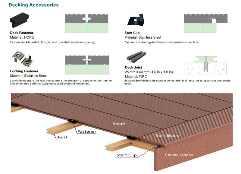 150X25mm Wood Plastic Composite WPC Flooring for Olympic Games