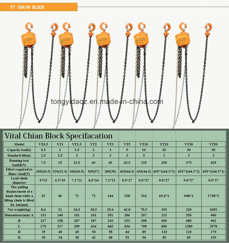 Material Handling Lifting Equipments 20 Ton Construction Lifting Block