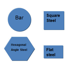 1/8 Inch Dia. 304 Stainless Steel Round Bar