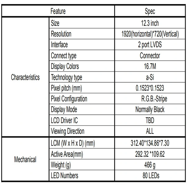 Bar Type 12.3 Inch 1920X720 Bar LCD Display Ultra Wide LCD Display with LCD Controller Board