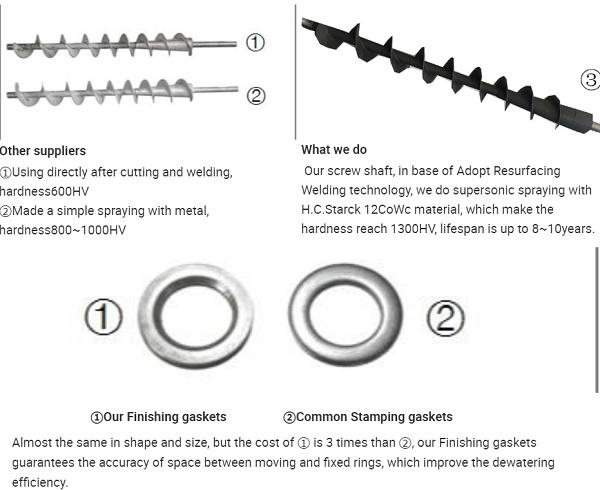 Customized Multi-Plate Type Sludge Screw Type Sludge Dewatering Belt Press