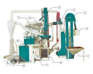 Hot Market Sale Model: 6ln-15/15SA Complete Set Rice Milling Machine