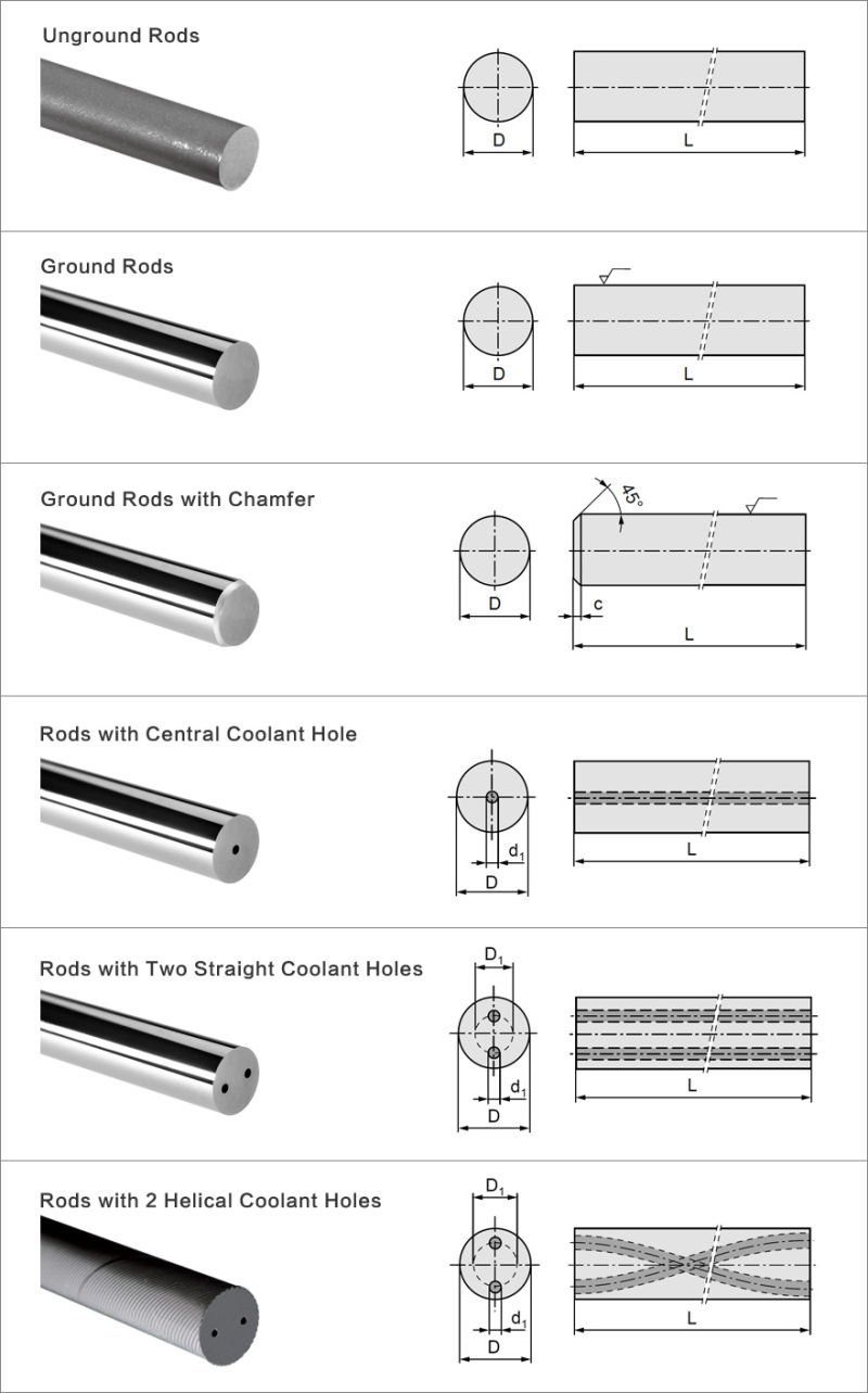 Tungsten Rods for Anti-Vibration Cutter Bar Tungsten Weight