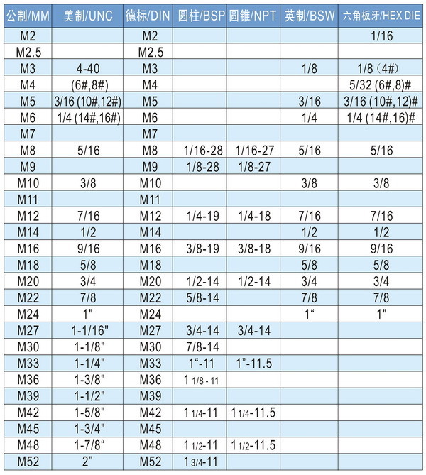 DIN223 HSS Adjustable Round Split Dies