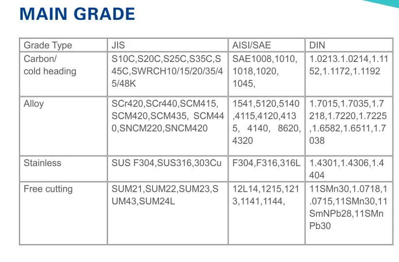 1215 12L14 Free Cutting Steel Bar Hex/Round/Square Steel Bar