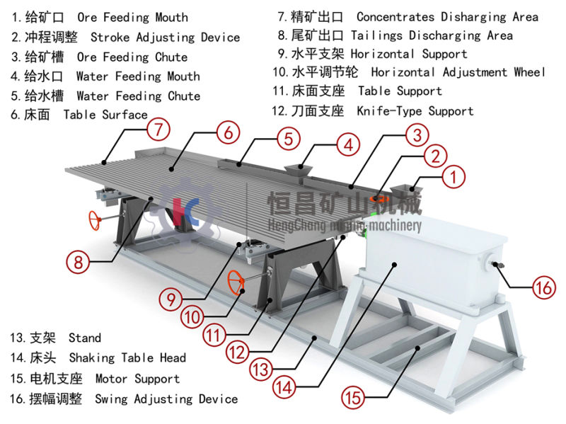 Gold Mining Equipment Chrome Wash Plant Chrome Ore Shaking Table