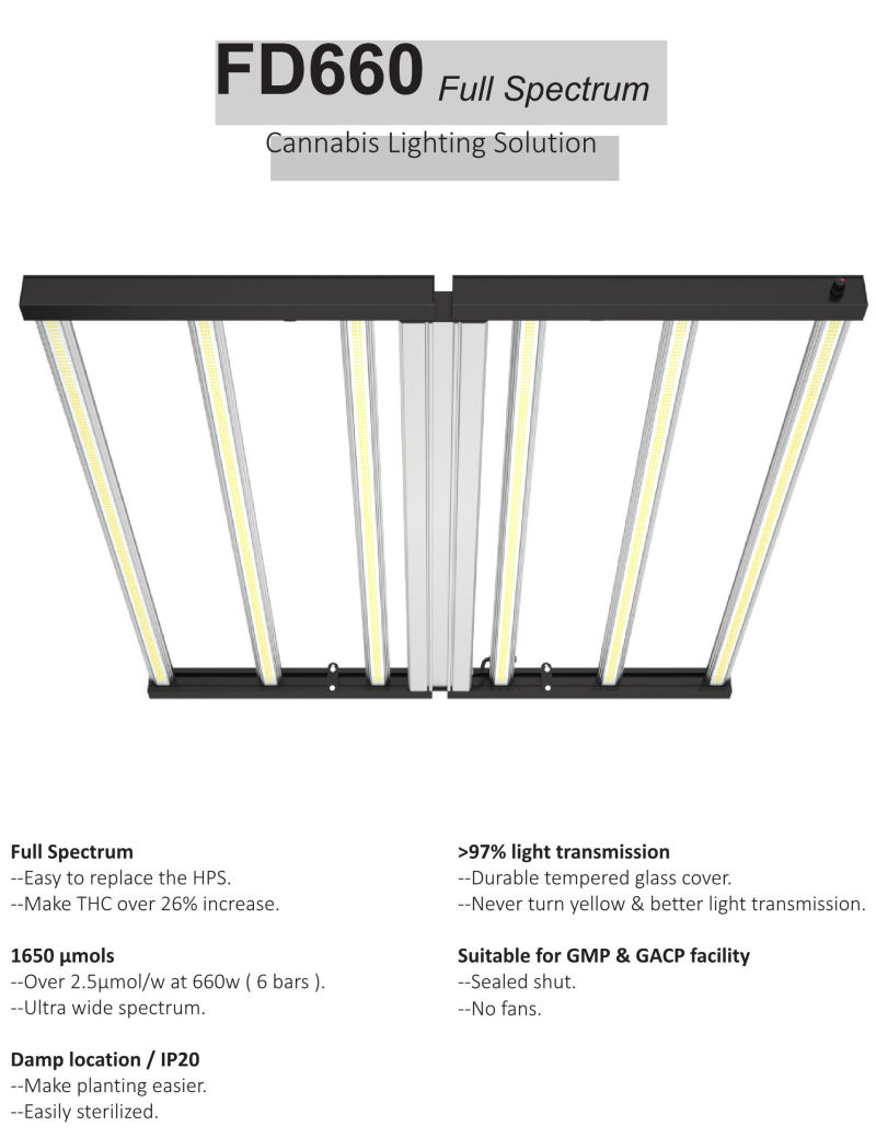 ETL Ce Listed Fluence Spydr 2p LED Grow Light with 6 Bars for Indoor Plants