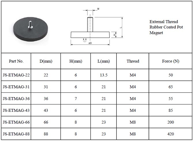 Rubber Plastic Coated Neodymium Magnets for Sale Rare Earth Magnet with Rubber Coated