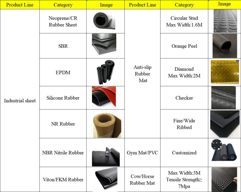 Nitrile/NBR Rubber Plate Natural Special Rubber Rubber with Good Price