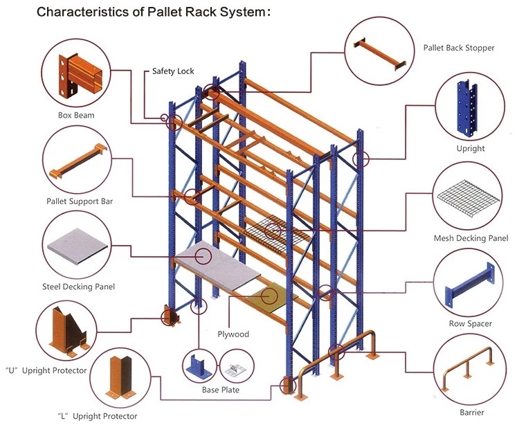 Adjustable Pallets Racking Warehouse Racking Systems Heavy Duty Pallet Rack