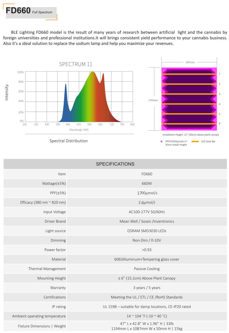 ETL Ce Listed Fluence Spydr 2p LED Grow Light with 6 Bars for Indoor Plants