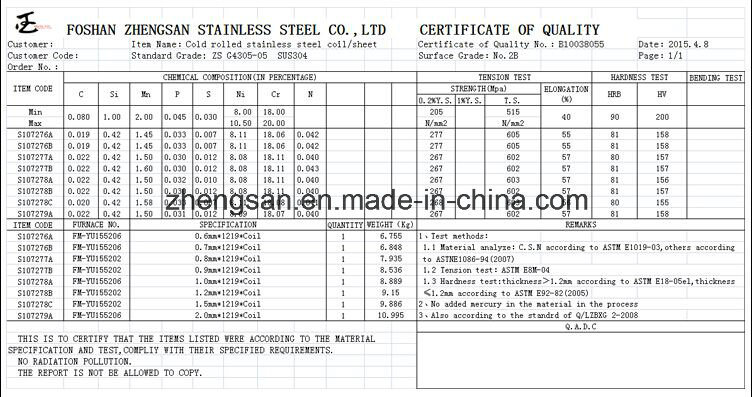 Wholesale SUS304 Stainless Steel Plates Per Kg