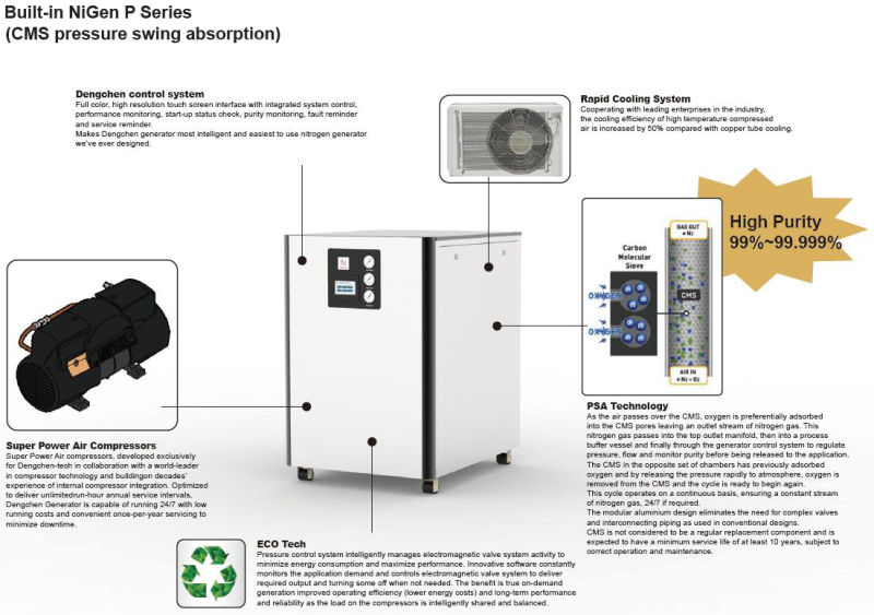 Nitrogen Gas Generator for Laboratory Gc-Ms / LC-Ms Built-in P Series