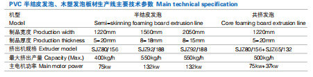 PVC Plate Semi-Skinning Board Light Weight Ideal Subsitute for Wood Plastic Machinery