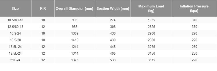 7.50 20 Tractor Tire 13 Inch Tractor Tire Price List