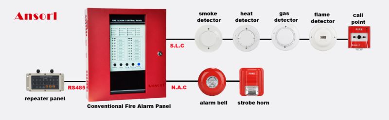 AS-HD205-2L Fixed Temperature Heat Detector Fire And Alarm System